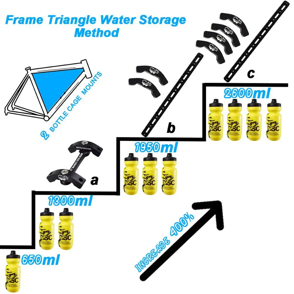 DRIFT MANIAC велосипедная Рама для хранения набор велосипедной бутылки инструментов