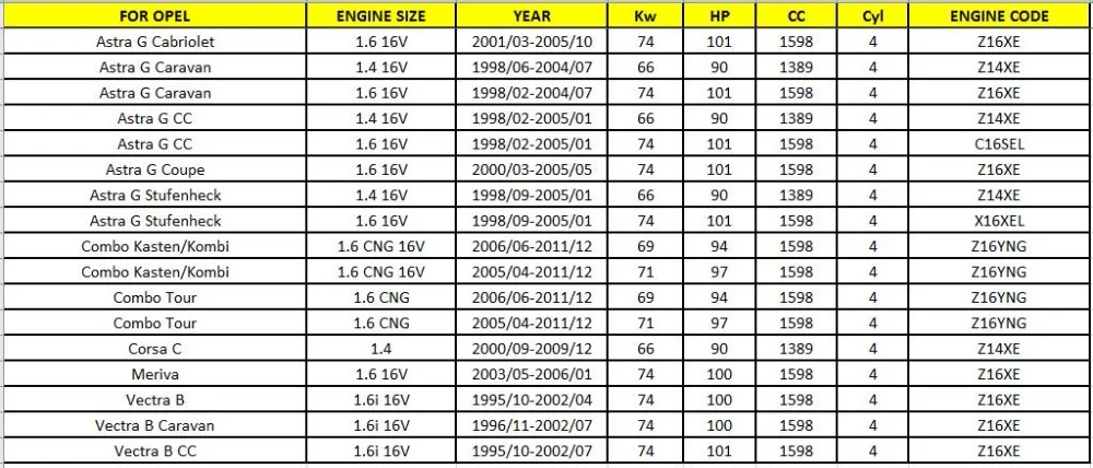 1208307 катушка зажигания модуль зажигания для Vauxhall Astra F/G 94> 05, для Opel Astra G Corsa Vectra Zafira 1,4 1,6 16V