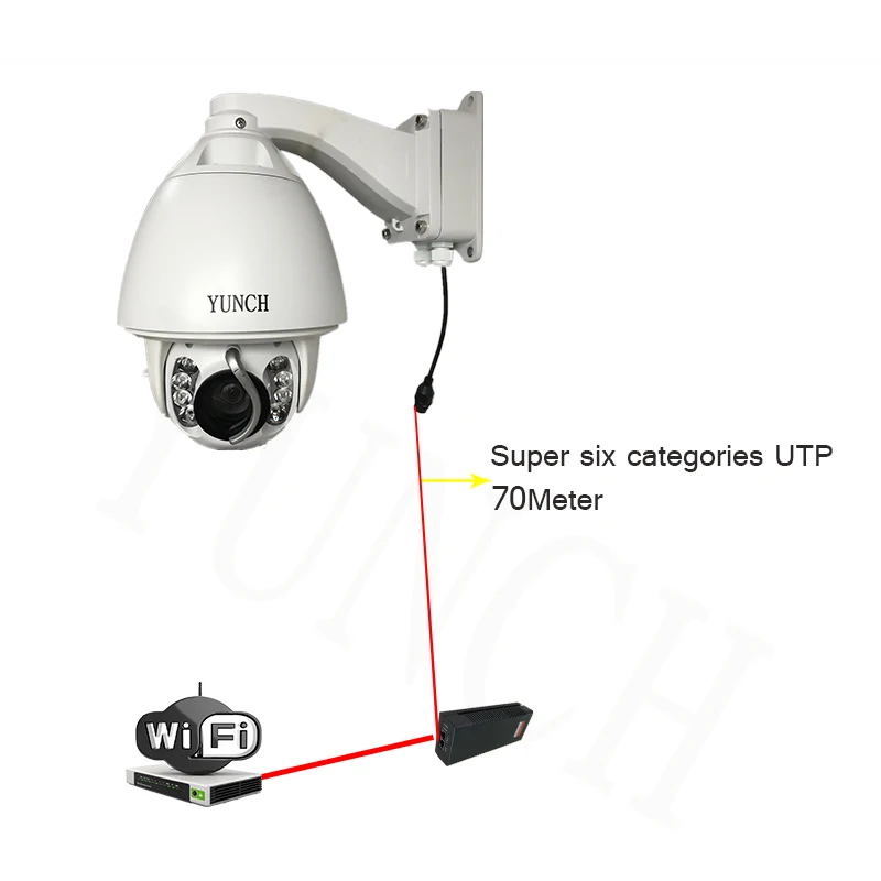 POE CCTV камера IP 20/30X зум Высокоскоростная купольная сеть 1080P Автоматическое