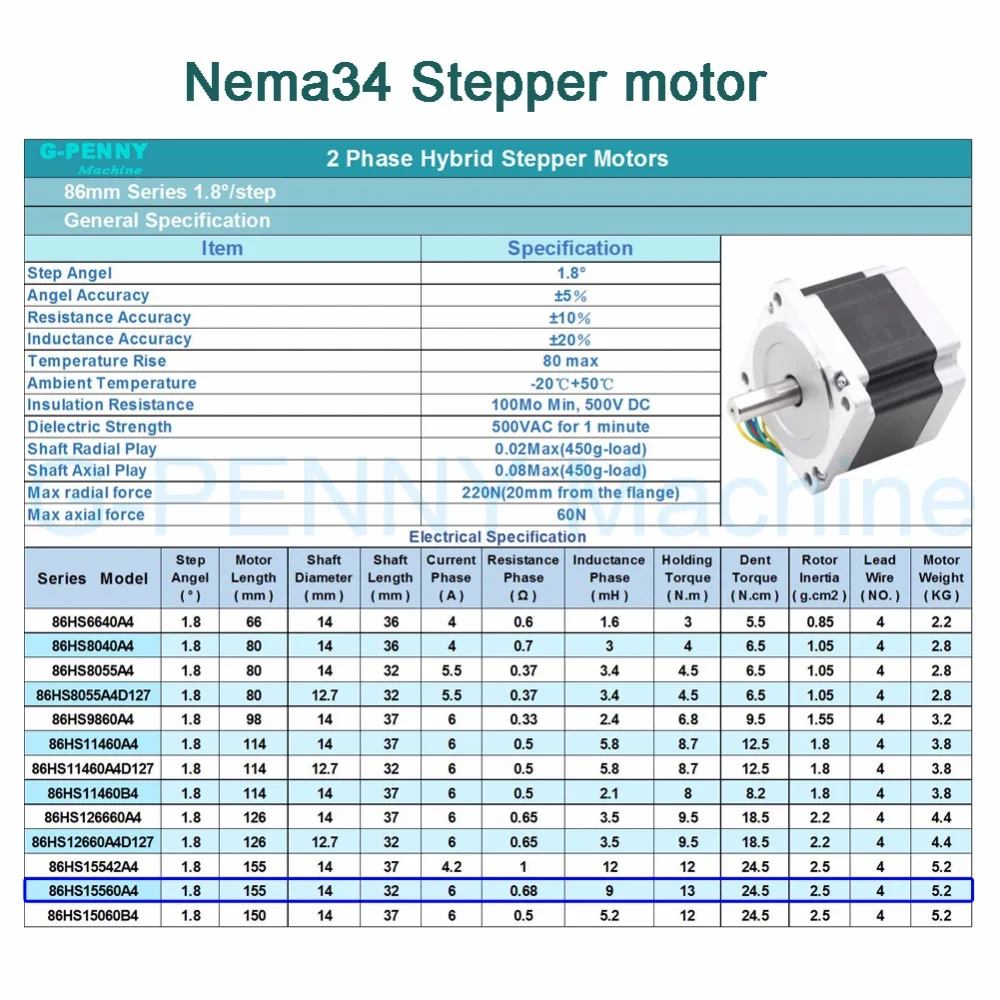 Nema34 шаговый двигатель коэффициент планетарной редукции 4:1 с nema34 мотор 86x156 6A планетарный редуктор 86 редуктор скорости двигателя высокий крутящий момент