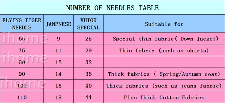 Швейные иглы HAX1 Singer Brother Janome и Toyota Juki Butterfly Feiyue старого типа 100 шт.|sewing machine needles|household