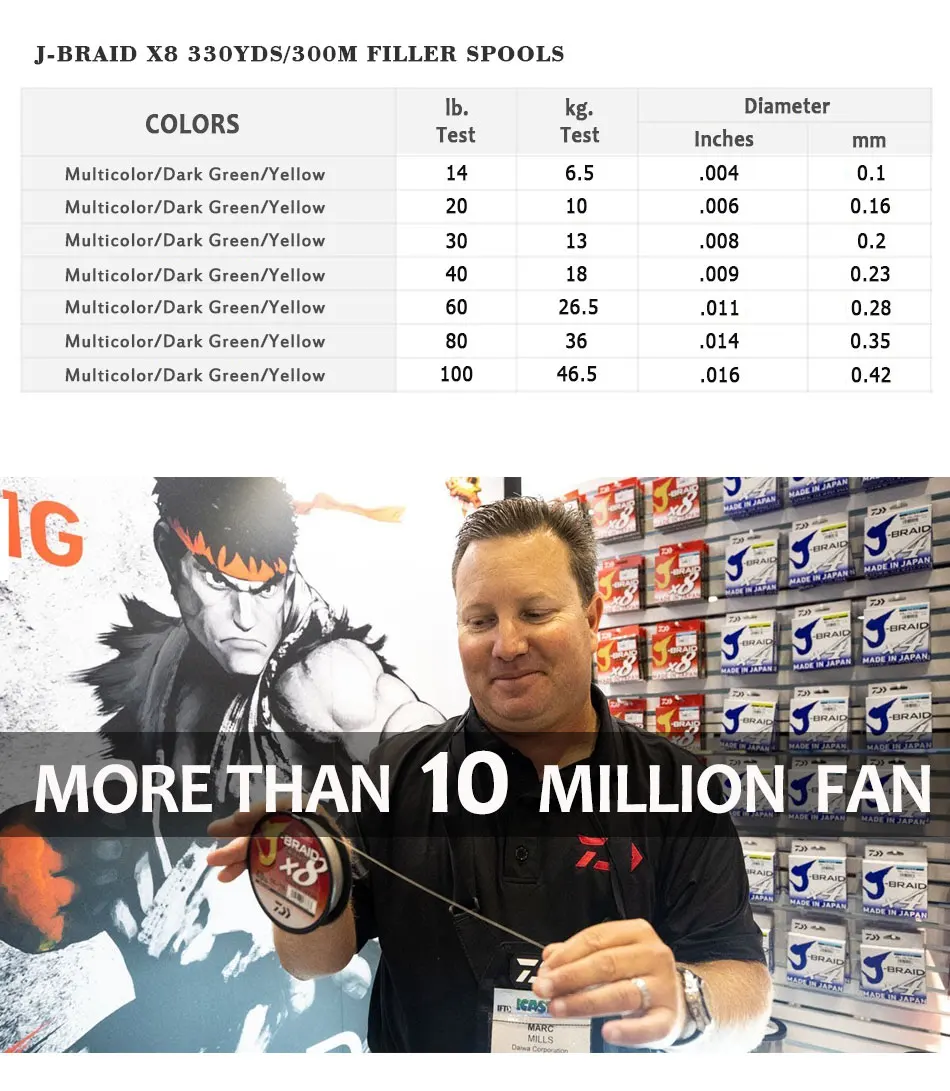 Лучшая цена 300 м DAIWA J-BRAID GRAND плетеная ПЭ леска супер сильная японская моноволоконная плетеная леска