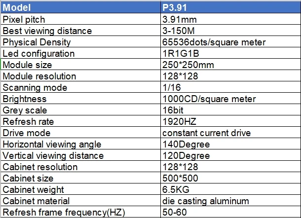 Новое поступление P3.91 Передняя Служба обслуживания HD RGB led настенная 500x500 мм литье под давлением алюминиевый шкаф Светодиодная панель для арендного бизнеса