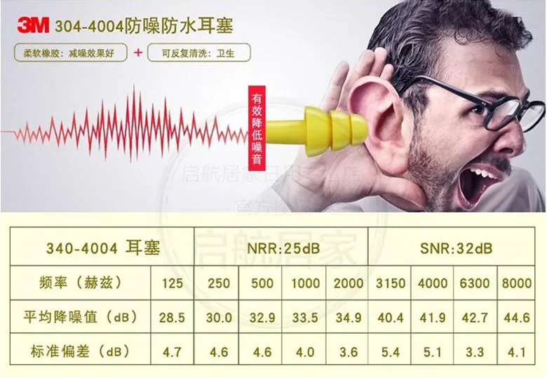 5 пар 3M340-4004 Аутентичные пены Мягкие силиконовые наушники с шумоподавлением Рождественская елка затычки для ушей для плавания защитные наушники