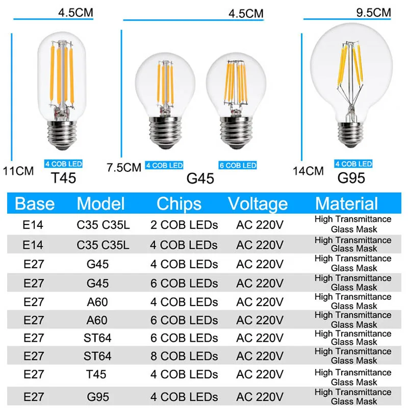 Светодиодная лампа Эдисона GreenEye высокой яркости E27 E14 220 В|led filament|edison ledvintage edison led |
