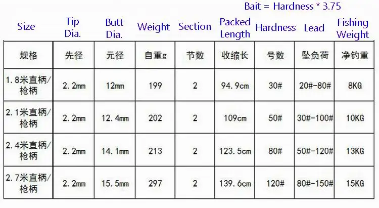 GEHAUT Brand 2.1M,2.4M,2.7M The Admiral Superhard Powerful Slow Jigging Carbon Fiber Ocean Boat Fishing Rod Bait Weight 100-450g