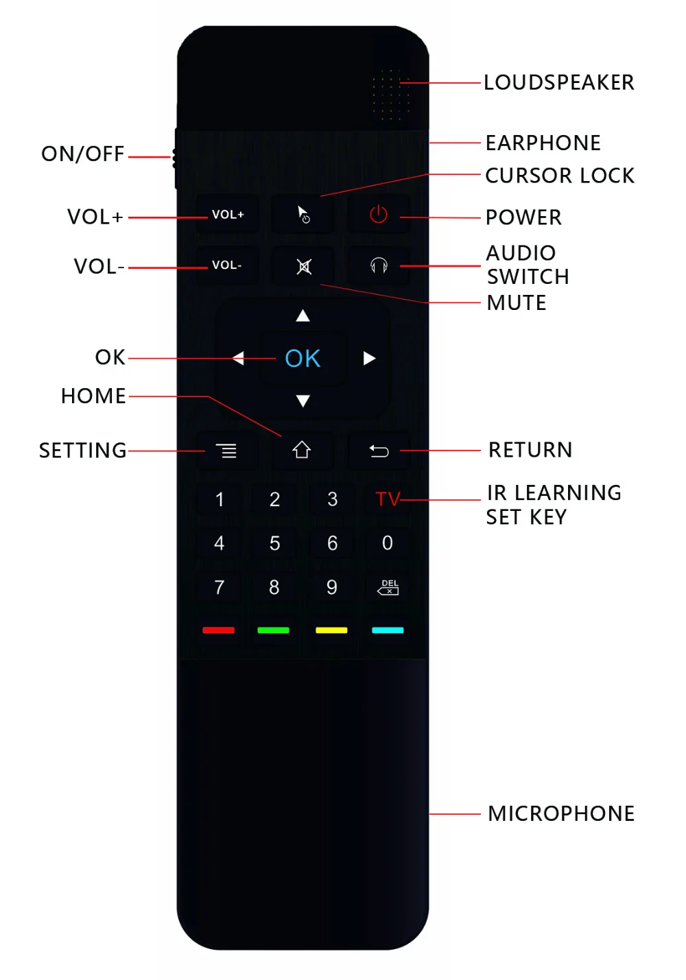 T3 Air Mouse умный голосовой пульт дистанционного управления 2 4G RF беспроводная