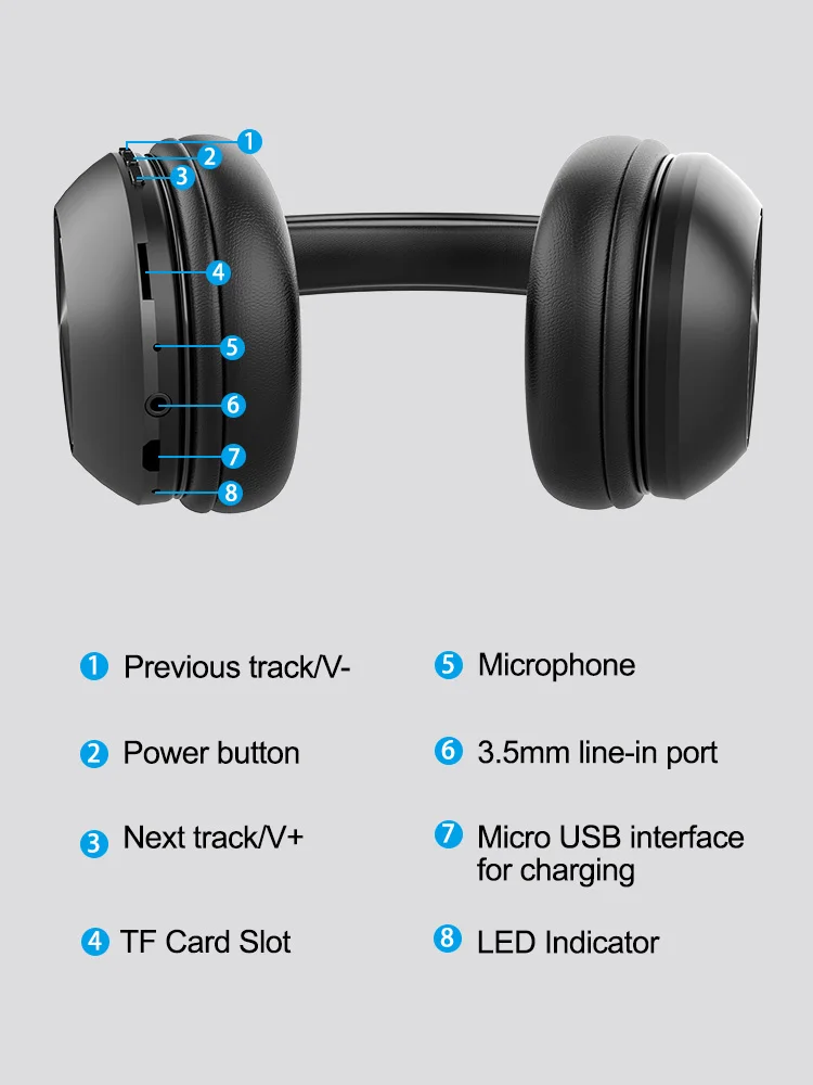 Mixcder HD901 Беспроводные наушники с микрофоном TF карта Bluetooth гарнитура наушники для iPhone 11 складные регулируемые наушники