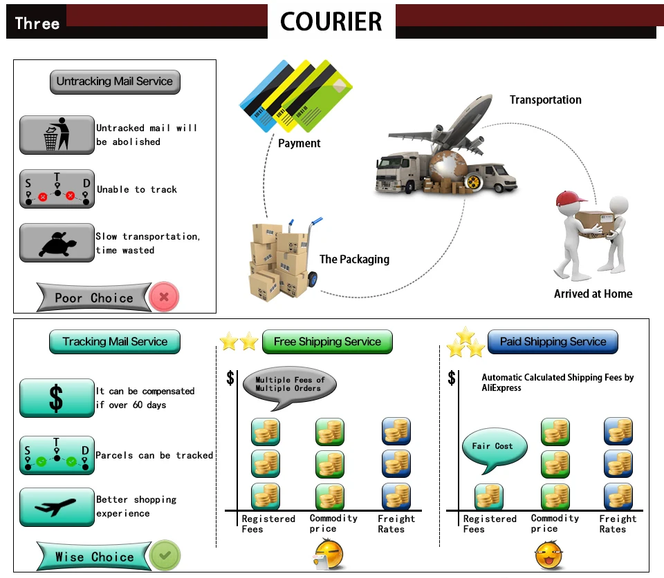 Велосипедные аксессуары инструменты для ремонта горного велосипеда инструмент