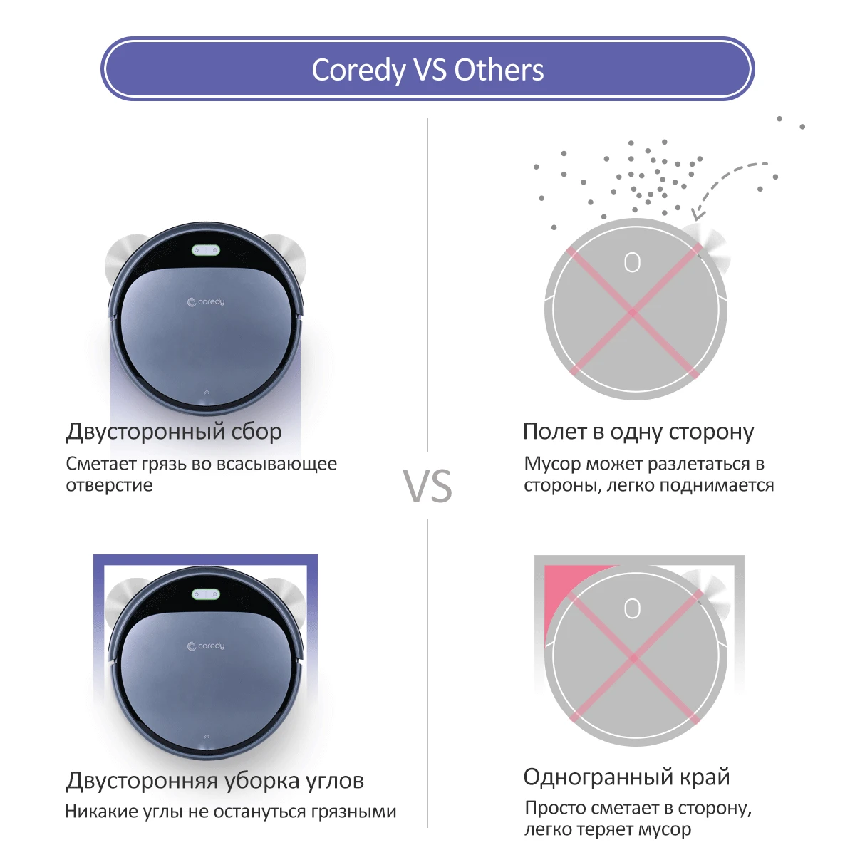 Coredy R300 1400PA Умный робот-пылесос для уборки пыли беспроводной для уборки полов ковров пылесос для дома из России робот мощный домашние пылесосы пылесос для дома беспроводной пылесос год