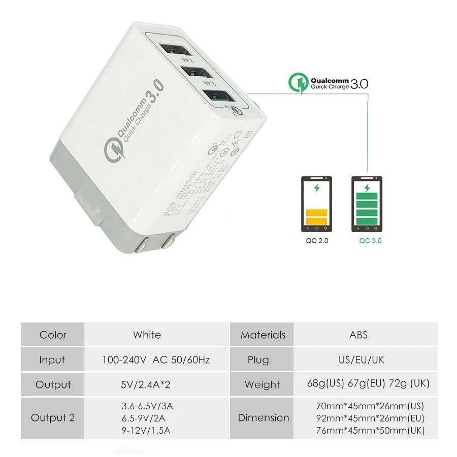 

EECPT Quick Charge 3.0 USB Charger QC3.0 Fast Charging Universal Mobile Phone Charger Wall Adapter for iPhone X 8 Samsung Xiaomi
