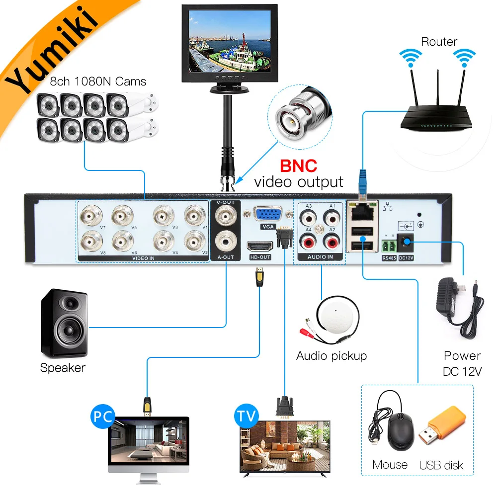 5 в 1 8ch* 1080N AHD DVR видеонаблюдения безопасности CCTV видео рекордер DVR Гибридный DVR для 720 P/960 H аналоговые AHD CVI TVI IP камеры