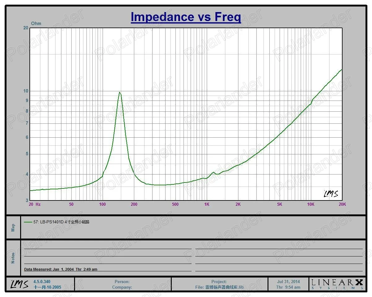 1 пара 4 дюймовых автомобильных стереозвуков Полнодиапазонный динамик из