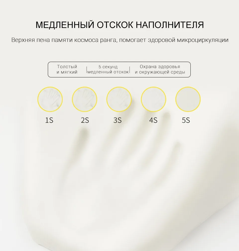 LOEN шт. 1 шт. u-образная Автомобильная подушка для шеи медленный отскок пены памяти автомобиля подголовник подушка для автомобиля сиденье полет путешествия офисное кресло