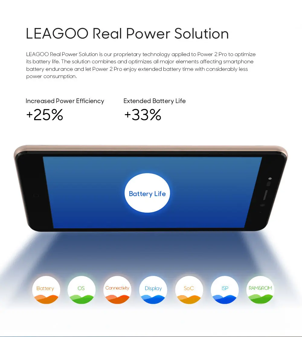 LEAGOO POWER 2 Pro Смартфон Android 8,1 5," HD MTK6739 четырехъядерный 2 Гб ОЗУ 16 Гб ПЗУ 4000 мАч отпечаток пальца ID 4G LTE мобильный телефон