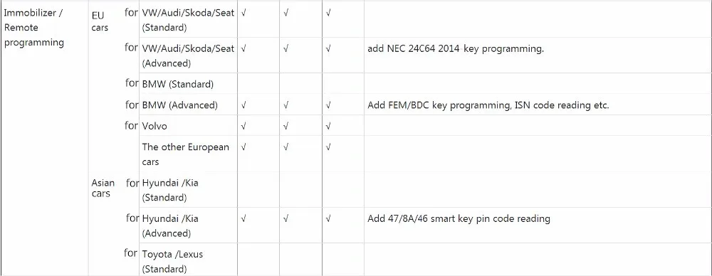 Obdstar X300 DP Plus X300DP автоматический ключ программист контактный Код коррекция одометра EEPROM для умный ключ для Тойоты с P001 программист