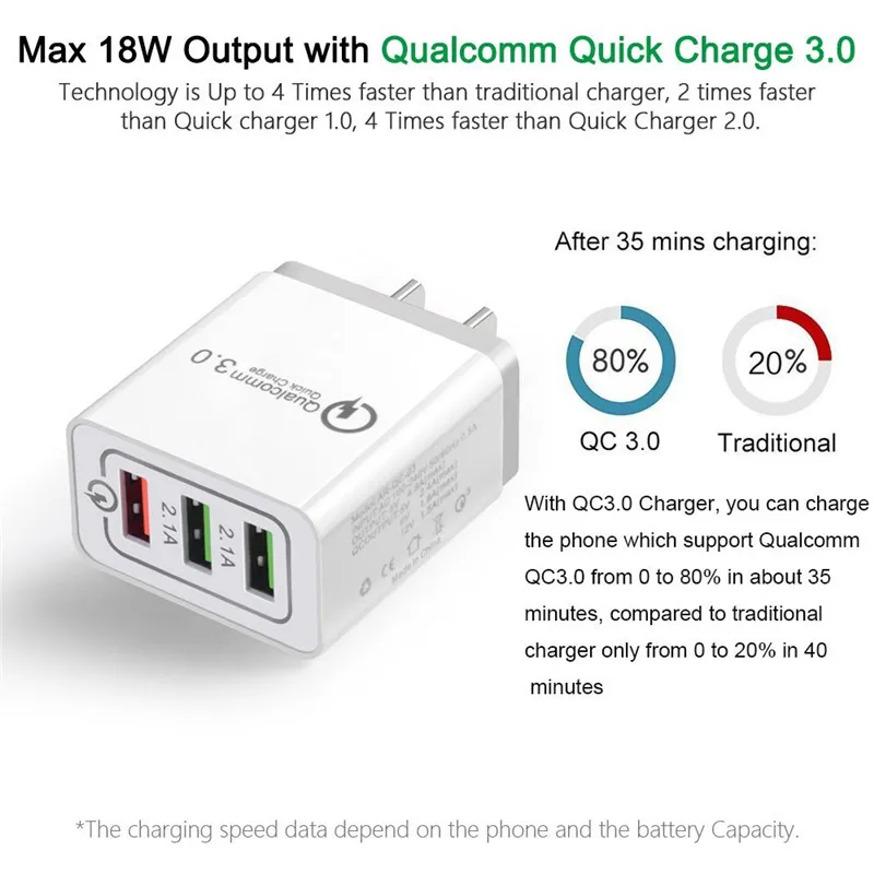 QC3.0 настенный телефон Зарядное устройство 3-Порты и разъёмы USB Plug Портативный путешествия быстрой зарядки для Ipad Iphone 11 XR XS 8 samsung S10 S9 смартфон