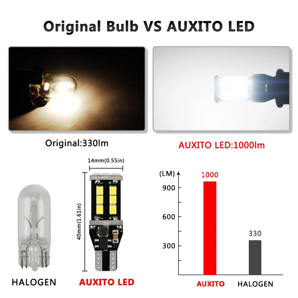 AUXITO 2x T15 W16W светодиодный светильник Canbus без ошибок 921 912 заднего хода для Alfa Romeo 159 147