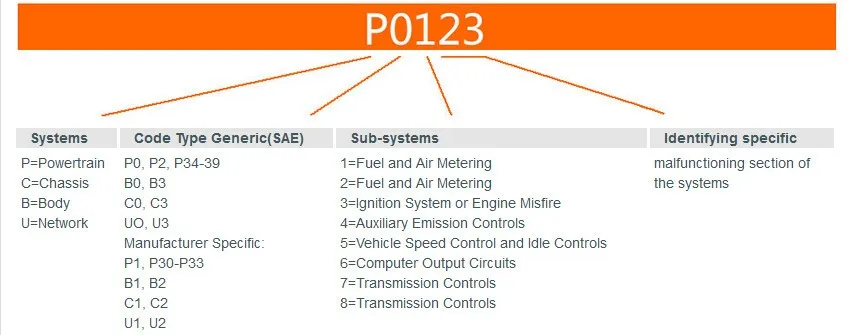 Autophix V007 OBD2 Автомобильный сканер автомобильный диагностический инструмент для VW Golf 4/5/6/7 T5 Polo Passat b5 b6 ABS EPB масла сброса сканирования