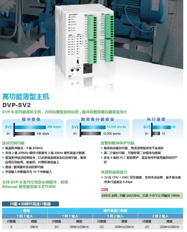 Delta PLC модуль DVP08SN11TS программируемый контроллер DVP08SP11TS встроенный RS-232 и RS-485 порт связи