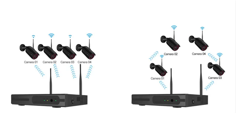 Беспроводная 4-канальная/8-канальная система видеонаблюдения, Wi-Fi, NVR, комплект, ip-камера, запись, наружная, внутренняя, антивандальная, цилиндрическая, ip-камера, Wifi, 720P система
