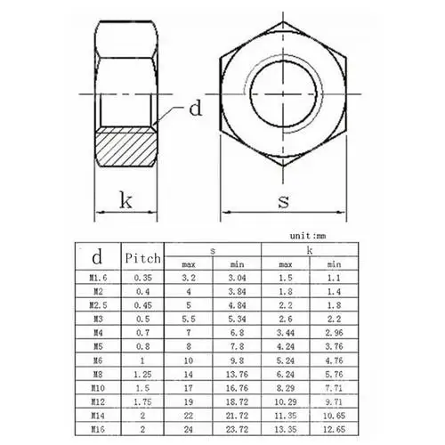 M4* 0,7 M5* 0,8 M6* 1,0 M8* 1,25 M10* 1,25 M12* 1,75 M14* 2,0 M16* 2,0 углерода Сталь левая резьба Шестигранная гайка
