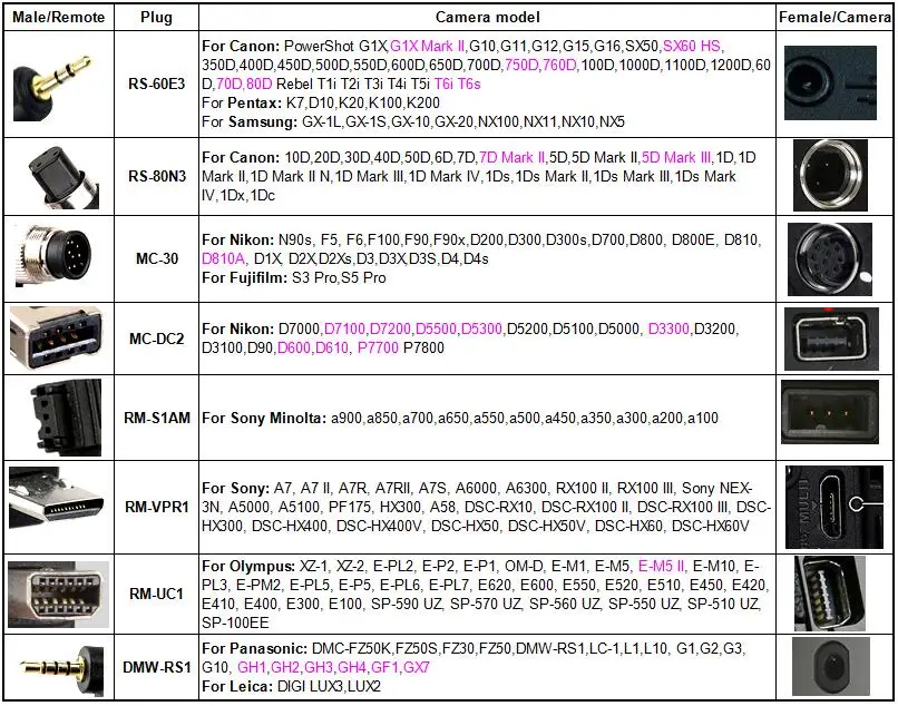 10 шт. кабель дистанционного управления спуском затвора для камеры Canon Nikon Sony Alpha NEX
