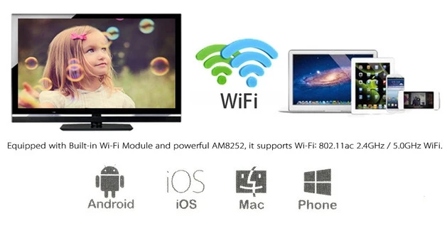 WiFi Беспроводная передача нескольких экранов 5G Двойная частота HDMI видео проекция