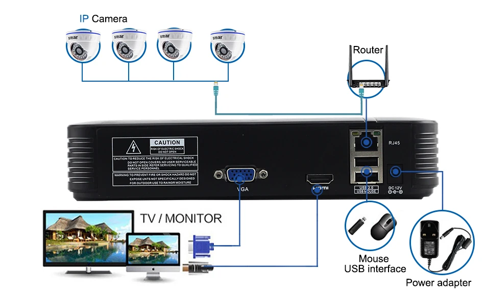 Sm4ch NVR комплект камер видеонаблюдения 4 шт. 1MP/1.3MP/2MP домашняя купольная ip-камера P2P система видеонаблюдения HDMI выход Onvif