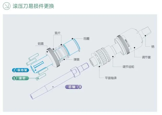 D11-50mm Высокое Зеркало для увеличения точности прокатки приработки инструменты Внешний круглый тип прокатки режущий инструмент