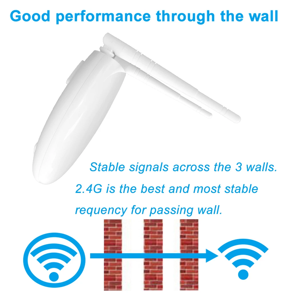 Беспроводной wi-fi маршрутизатор 2,4 ГГц vpn ethernet RJ45 переносная точка доступа, 300 Мбит/с IEEE 802.11n/g/b openwrt wi-fi из сетчатой ткани 2 внешними антеннами