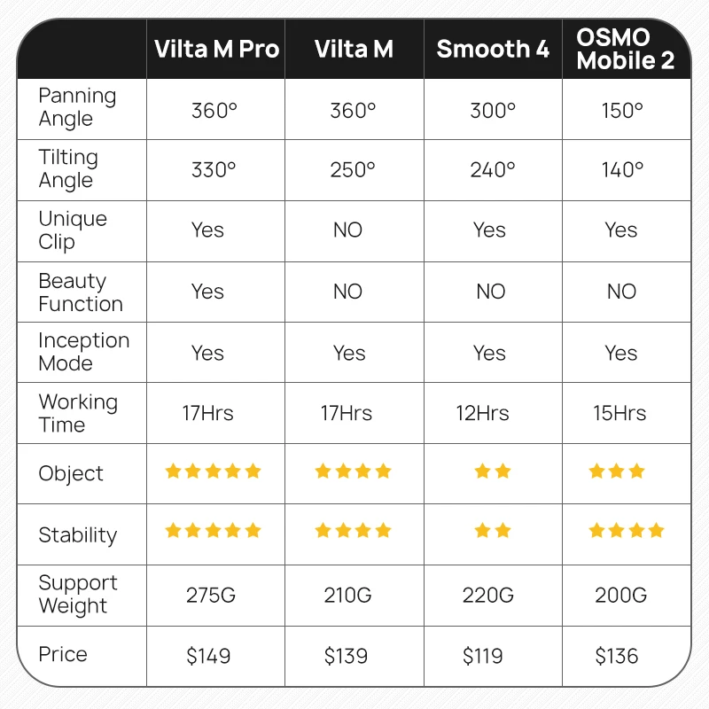 Freevision Vilta-M Pro 3-осевой ручной шарнирный стабилизатор для камеры GoPro для huawei P30 pro видео для микрофона телефона samsung S8
