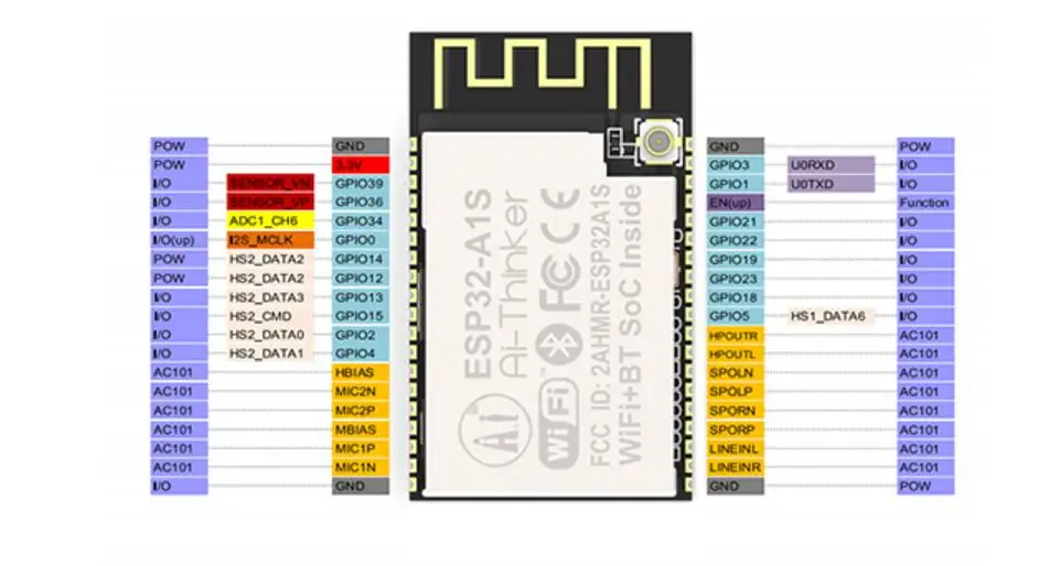 ESP32-Audio-Kit ESP32-Aduio-Kit ESP32-A1S ESP32 аудио макетная плата Bluetooth модуль беспроводного доступа Wi-Fi низкая Мощность двухъядерный 8 м PSRAM