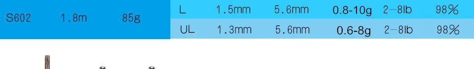 TSURINOYA приманки Вес 0.6-8 г Ультра свет ночного Рыбалка спиннинг 1.8 м ul+ l 2 световой советы углерода Карп спиннинг Удочки