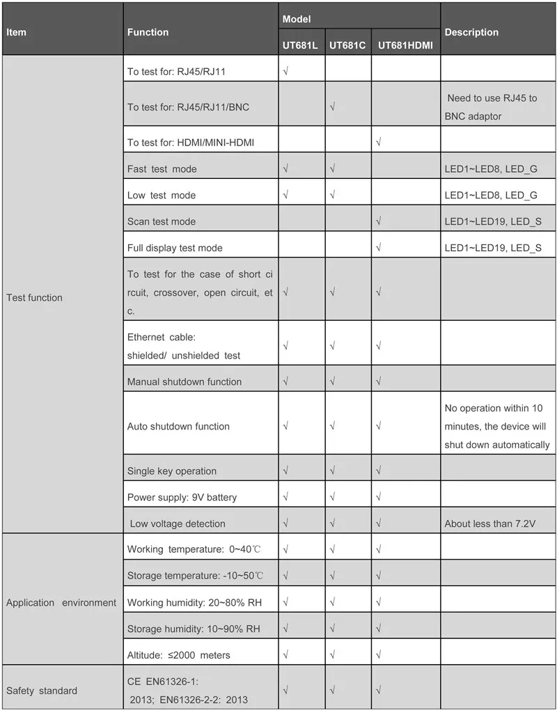 UNI-T UT681A/UT681L/UT681C/UT681HDMI Многофункциональный портативный кабель Finder набор сетевой тестер охотничий инструмент проверка линии устройства