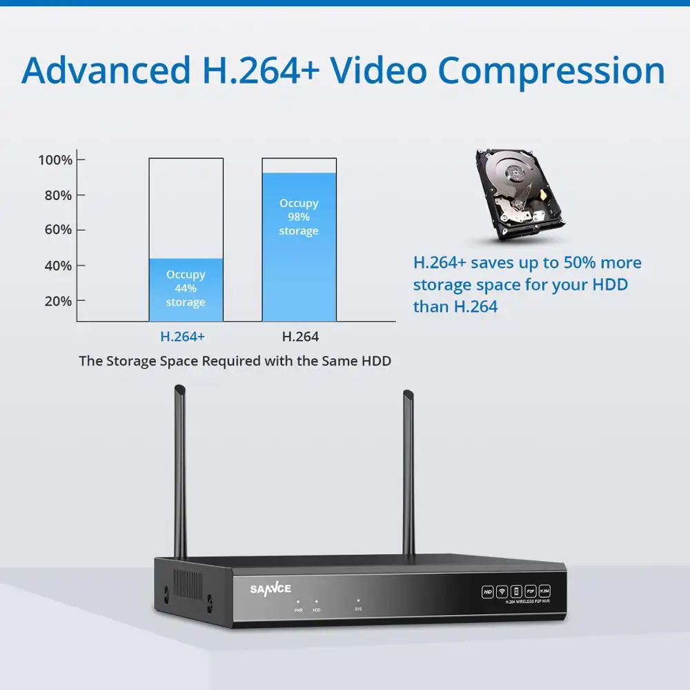 SANNCE 1080P 8CH Беспроводная система охранной камеры 4 шт 2MP Всепогодная домашняя Wifi