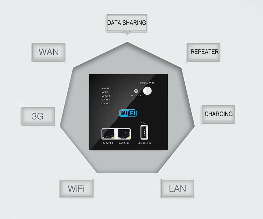 Cnskou usb зарядка 4G 3g WiFi розетка, настенный встроенный беспроводной маршрутизатор AP Золотая Хрустальная стеклянная панель Mnaufaturer