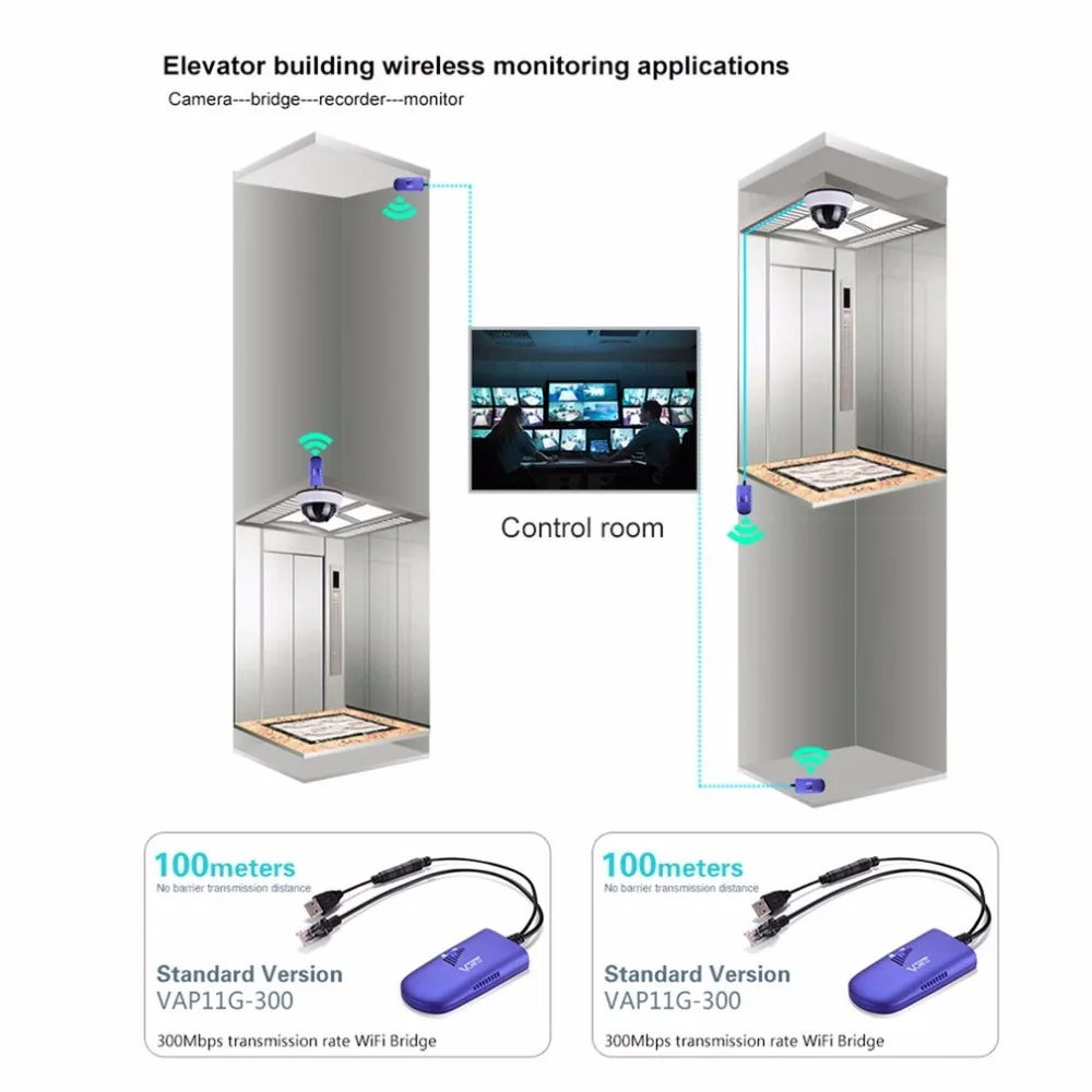 VONETS VAP11G-300 Мини беспроводной маршрутизатор мост 300 Мбит/с Wi-Fi ретранслятор усилитель сигнала точка доступа расширитель усилитель с кабелем