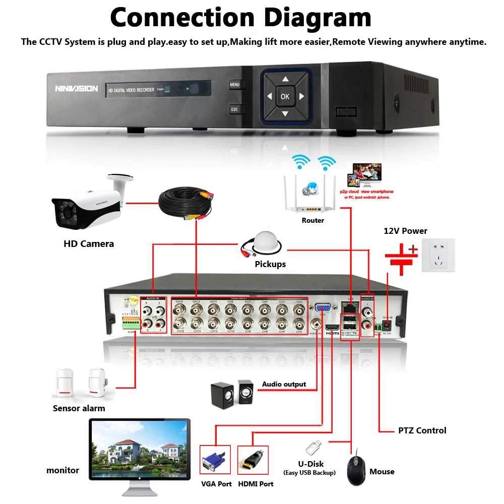 16-канальный видеорегистратор AHD DVR 5MP DVR 16CH AHD CCTV AHD 5MP NVR Поддержка 2560*1920P 5.0MP Камера CCTV видео Регистраторы DVR NVR HVR безопасности Системы