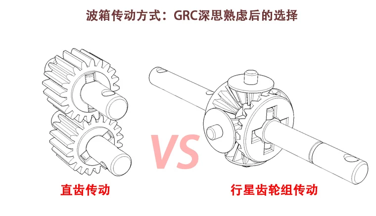GRC коробка заднего хода анти-Трансмиссия волновой коробки коаксиальный коробка передачи для Рейфов 90018 90020