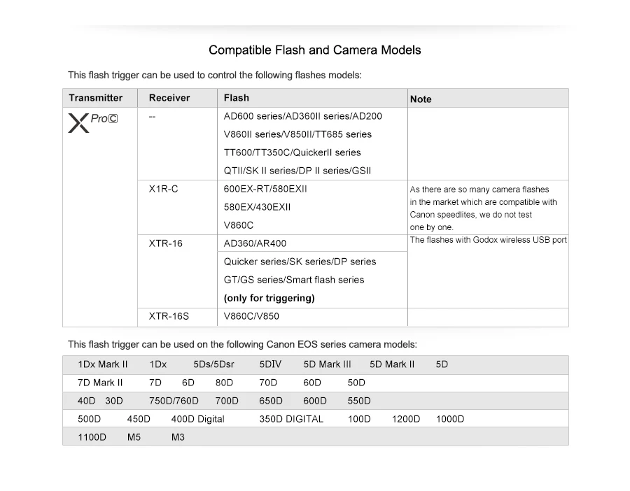 GODOX XPro-C E-TTL 2,4G Беспроводная Высокоскоростная синхронизация X СИСТЕМА триггер+ 3x приемник Godox X1R-C для камер Canon EOS