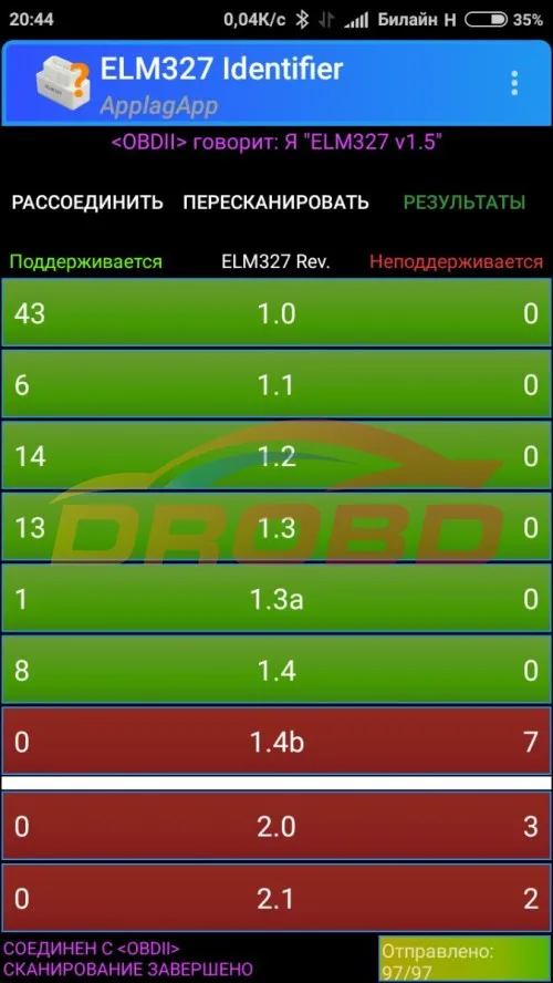 ELM 327 версия 1,5 V1.5 Супер Мини Bluetooth ELM327 с PIC18F25K80 чип OBD2/OBDII для Android код читателя диагностический инструмент