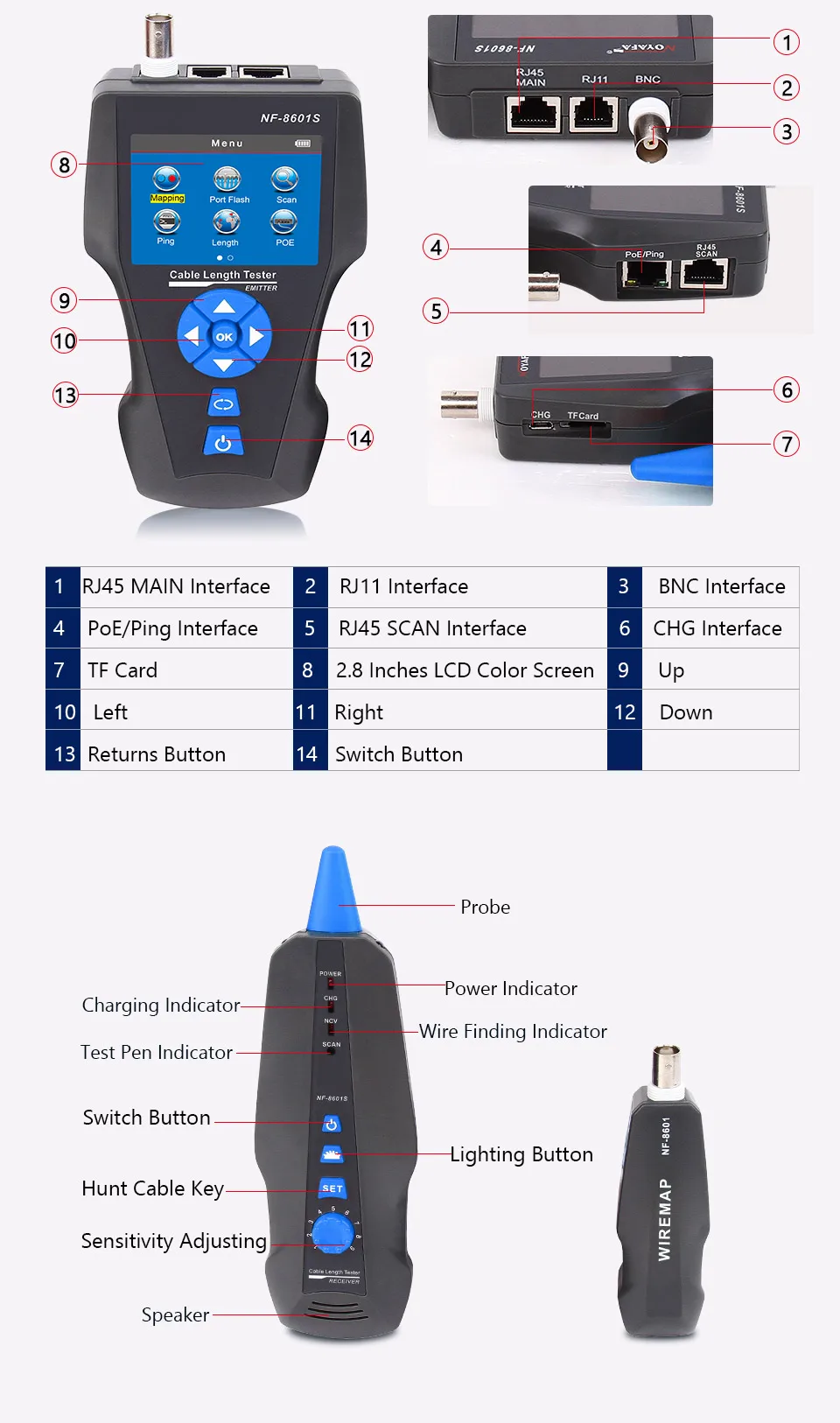 NOYAFA NF-8601S TDR тестер сетевой кабель тестер трекер RJ45 RJ11 lan длина кабеля телефонный трекер+ POE+ PING+ детектор напряжения