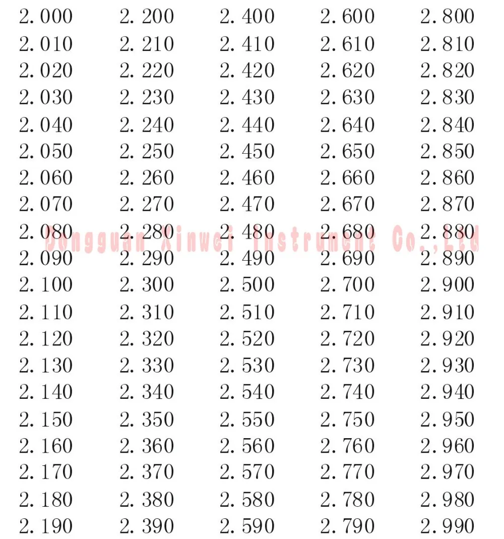Штепсельный манометр, набор штырьковых манометров, 1,000 мм- 10,000 мм(интервал: 0,01, 901 шт), быстрая