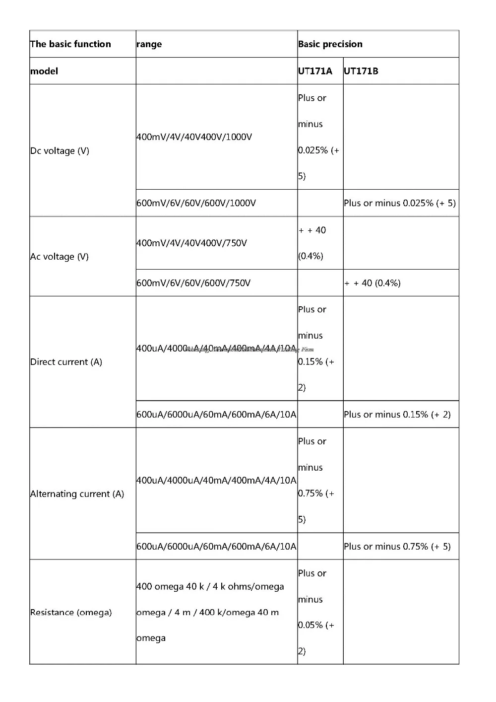UNI-T UT171A UT171B промышленные истинные RMS Цифровые мультиметры измерения квадратной волны
