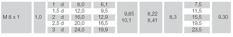 20 шт./лот M16, M18, M20* 1D/1.5D/2D/2.5D/3D проволочная Резьбовая вставка/винтовая втулка/Ремонт резьбы/DIN8140/нержавеющая сталь