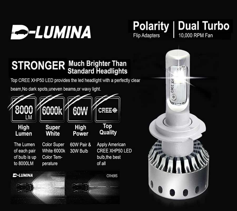 DLUMINA H7 светодиодный H4 автомобильный головной светильник лампа мини размер h11 h1 h3 12
