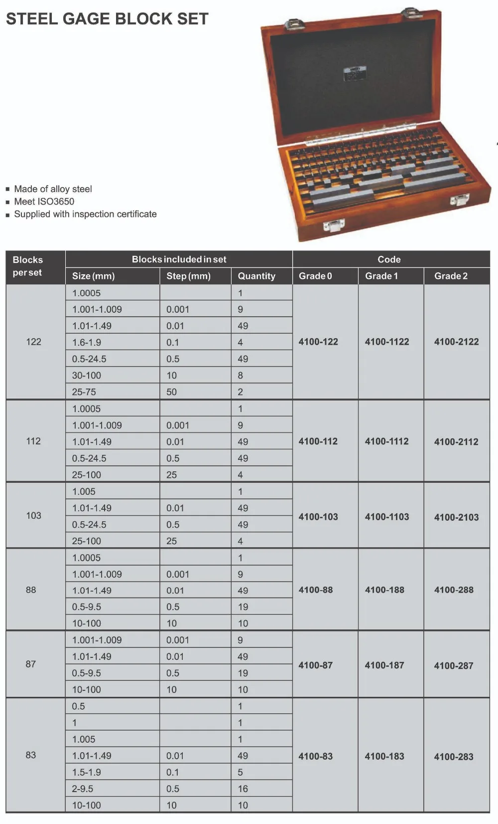 4100-187 Insize 87 шт Ранг 1 стальной измерительный блок набор чпу измерительные инструменты