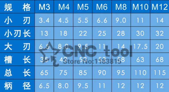 1 шт. M3 M4 M5 M6 M8 M10 M12* 180 градусов Кобальт HSS M35/HSS лестница сверло спиральное сверло, сверло для снятия фаски
