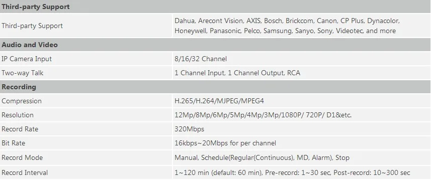 Сетевой видеорегистратор DaHua мобильный телефон 4K видео наблюдения NVR NVR5208-4KS2 NVR5216-4KS2 NVR5232-4KS2 8/16/32 Каналы H.265